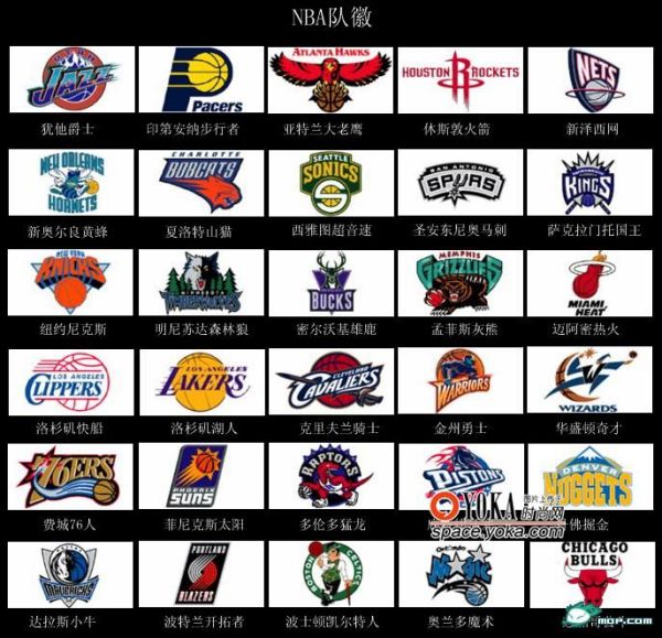NBA篮球球队图标及名字，那些藏在Logo里的城市灵魂